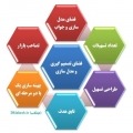 مکانیابی تسهیلات رقابتی (Competitive Facility Location): فضای تصميم گيری و مدل سازی (بخش چهارم)
